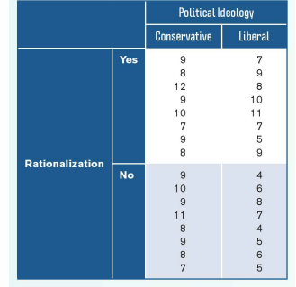 2461_Political Ideology.png